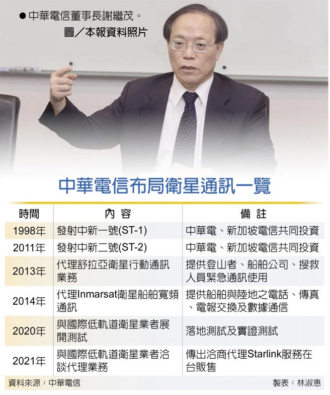 中华电信布局卫星通讯一览　中华电信董事长谢继茂。图／本报资料照片