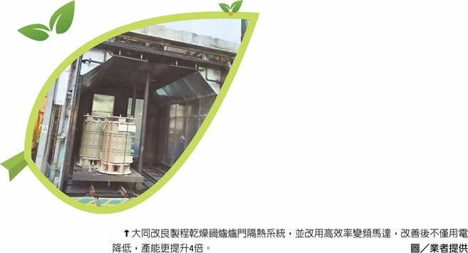 大同改良製程乾燥鍋爐爐門隔熱系統，並改用高效率變頻馬達，改善後不僅用電降低，產能更提升4倍。圖／業者提供