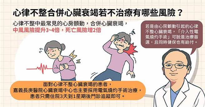 (图/照护线上提供)