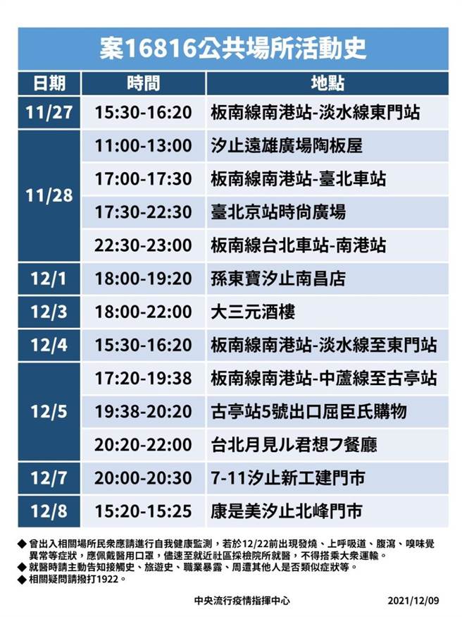 （中央流行疫情指挥中心提供）