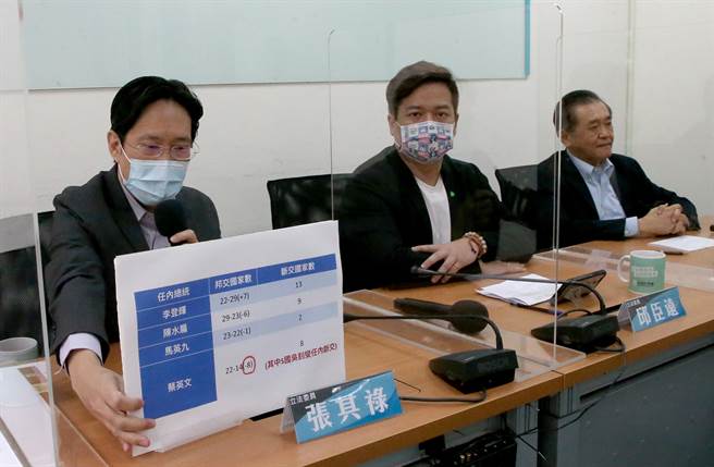 针对尼加拉瓜宣布与我国断交，民眾党10日由立委张其禄（左起）、邱臣远以及前驻史瓦帝尼大使赵麟10日举行记者会，表示面对邦交国与我国断交，政府应该要有整体做法，而不是像在「赌运气」，而外交部长吴钊燮不断强调「抗中保台」，以身为台独顽固分子骄傲，本业外交却没有顾得很好，让外交部变成断交部。（赵双杰摄）