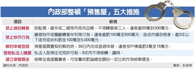 内政部整顿「预售屋」五大措施