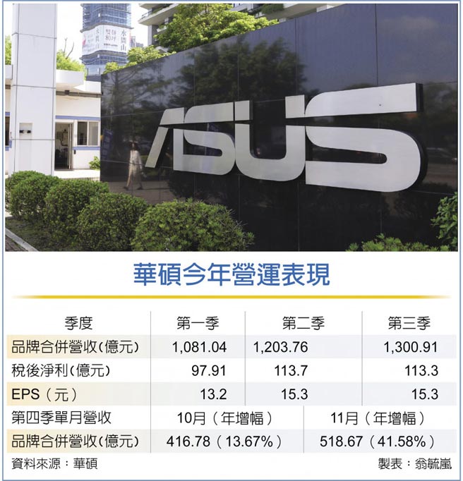 华硕今年营运表现