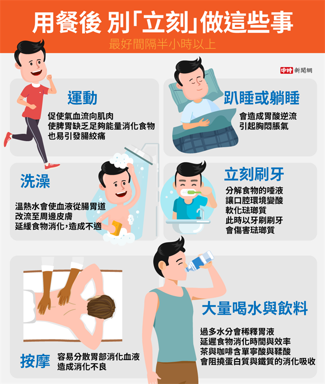 (图/中时新闻网陈友龄制图)