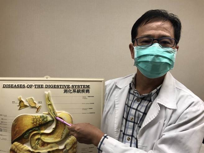 烧声又打嗝不单纯！忍下去不管它，长期下来恐养出食道癌。(示意图/Shutterstock)