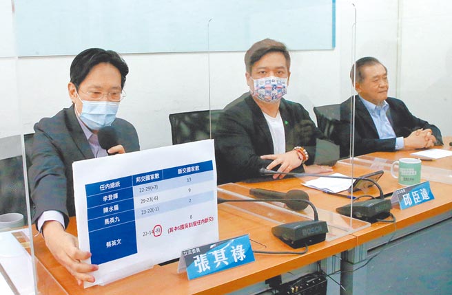 针对尼加拉瓜宣布与我国断交，民眾党10日由立委张其禄（左起）、邱臣远以及前驻史瓦帝尼大使赵麟10日举行记者会，表示面对邦交国与我国断交，政府应该要有整体做法，而不是像在「赌运气」，而外交部长吴钊燮不断强调「抗中保台」，以身为台独顽固份子骄傲，本业外交却没有顾得很好，让外交部变成断交部。（赵双杰摄）