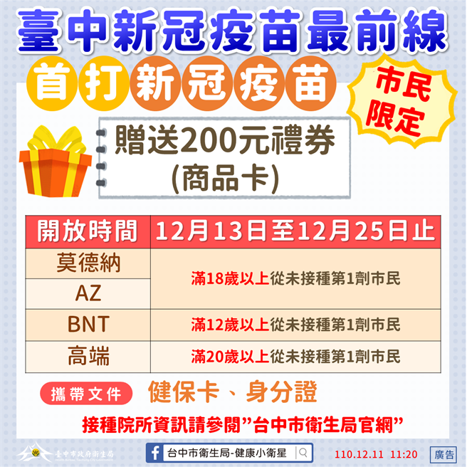 中市12月13日起推首打族接种礼-市民限定赠200元礼券。（台中市政府提供）