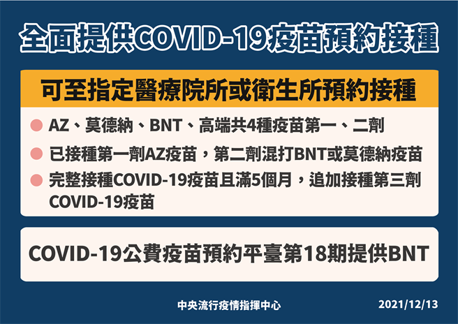 指揮中心表示打完兩劑疫苗滿5個月者，可施打第三劑。（圖／指揮中心提供）