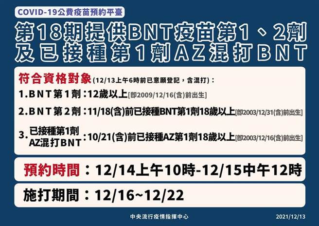 （预约平台第18期规划提供BNT疫苗预约。图／中央流行疫情指挥中心提供）