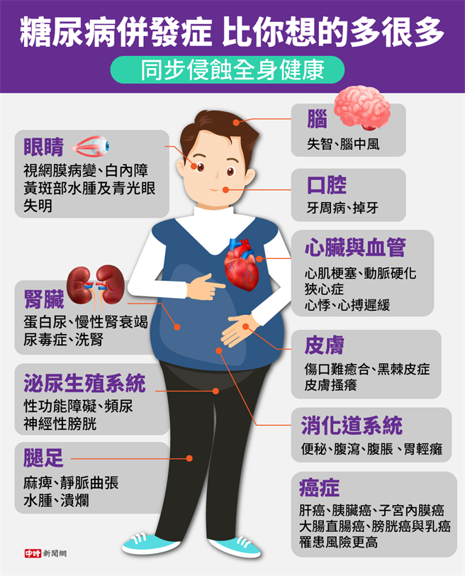 (图/中时新闻网制作)