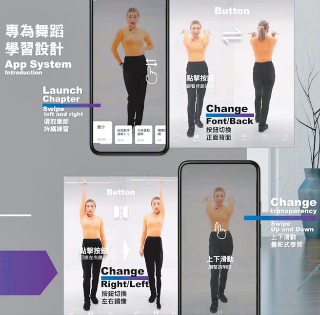 《Swipe》为Google Play的2021年度最佳应用程式，主打不用出门，在家就能在线上学习舞蹈课程。（摘自Google Play Store）