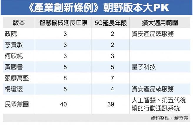 《产业创新条例》朝野版本大PK