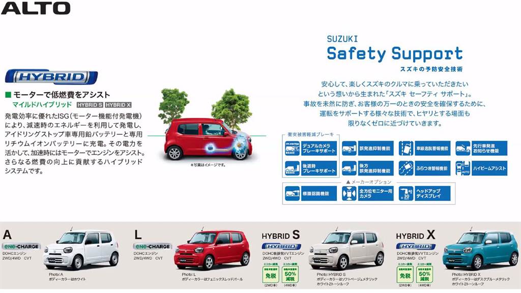 輕自動車最強油耗表現 27.7 km/l，全新第 9 代 Suzuki Alto 日本正式發表！(圖/Carstuff人車事新聞)