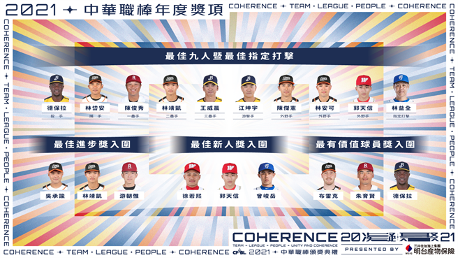 中华职棒公布最佳九人暨最佳指定打击得主与三大奖入围名单。（中职提供）