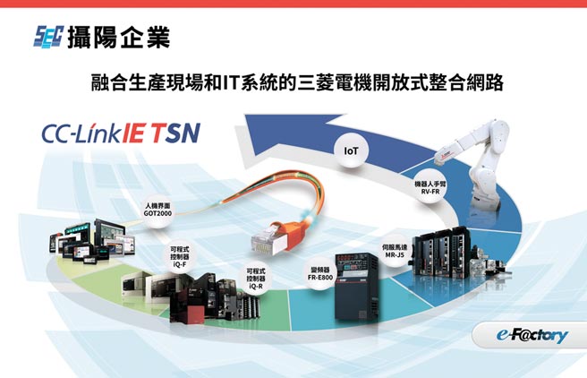 12月15日至18日摄阳公司与三菱电机在2021台北国际自动化工业大展M620联展，欢迎蒞临摊位指导。图／摄阳提供