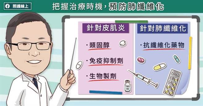 (图/照护线上提供)