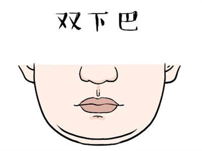 双下巴的人经济宽裕，到了晚年不仅身体健康，还有很好的事业运。(图／翻摄自灵匣网)