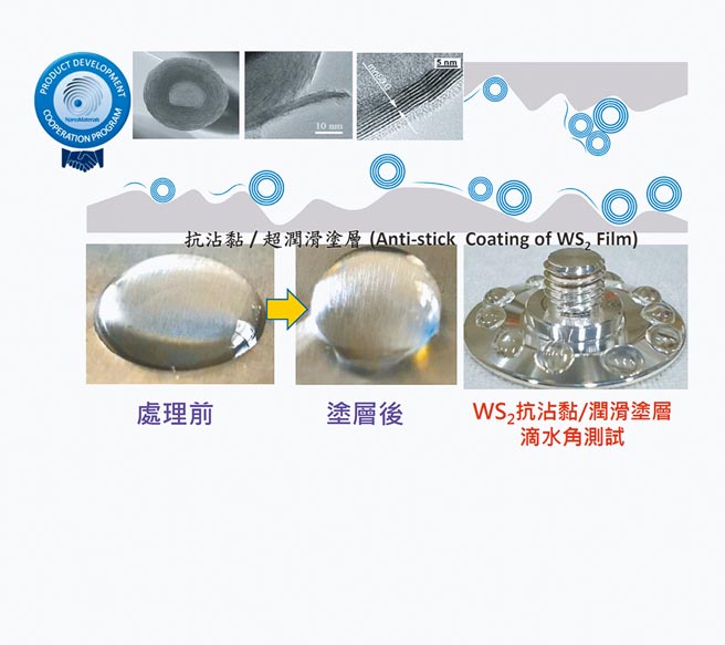 透过抗沾黏奈米涂层材料进行加工，让加工后的产品产生差异化的效果。图／业者提供