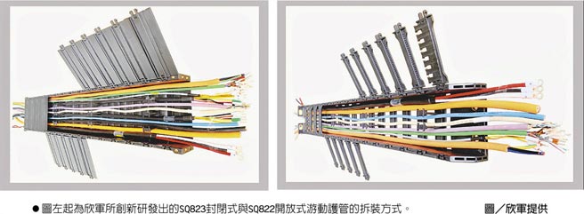 图左起为欣军所创新研发出的SQ823封闭式与SQ822开放式游动护管的拆装方式。图／欣军提供