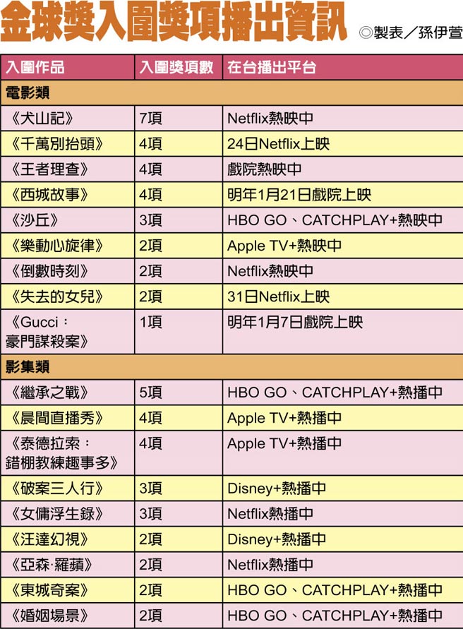 金球奖入围奖项播出资讯