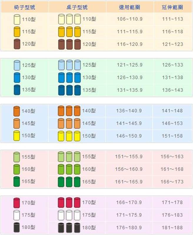 课桌椅5大顏色分类图。（图／翻摄自Dcard）