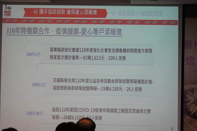 健保署與台東縣府社會處跨機關合作，以愛心專戶補助弱勢健保欠費民眾。（蔡旻妤攝）