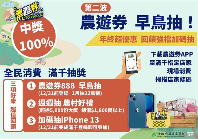 第二波888元农游券来了，其中22万份早鸟农游券即起登记至12月31日截止，明年(111年)1月开抽。(水保局提供）


