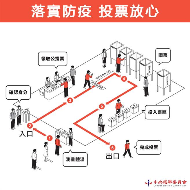 公投案投票當天流程。(取自中選會臉書)