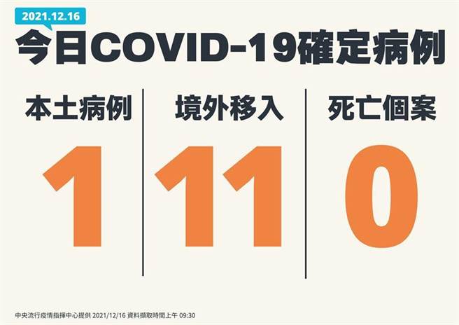 （指挥中心公布16日确诊状况。图／中央流行疫情指挥中心提供）