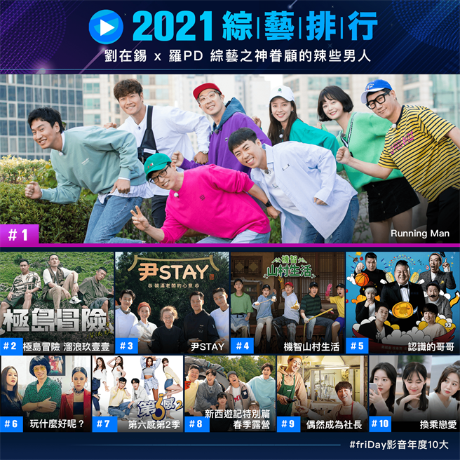 friDay影音公布2021十大综艺节目排行。（friDay影音提供）
