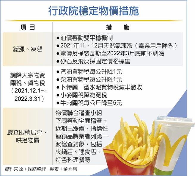 行政院稳定物价措施