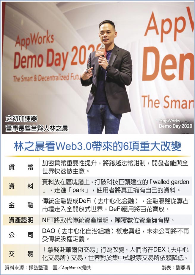 之初加速器董事长暨合伙人林之晨　林之晨看Web3.0带来的6项重大改变