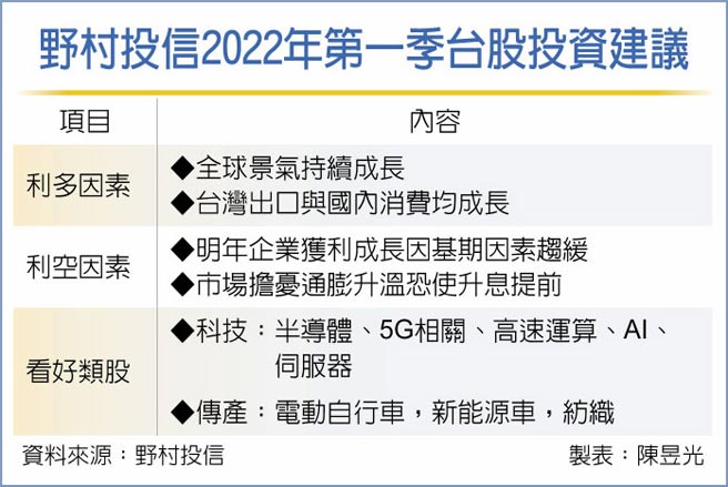野村投信2022年第一季台股投资建议