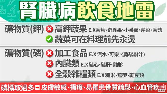 （图／健康疗天室提供）