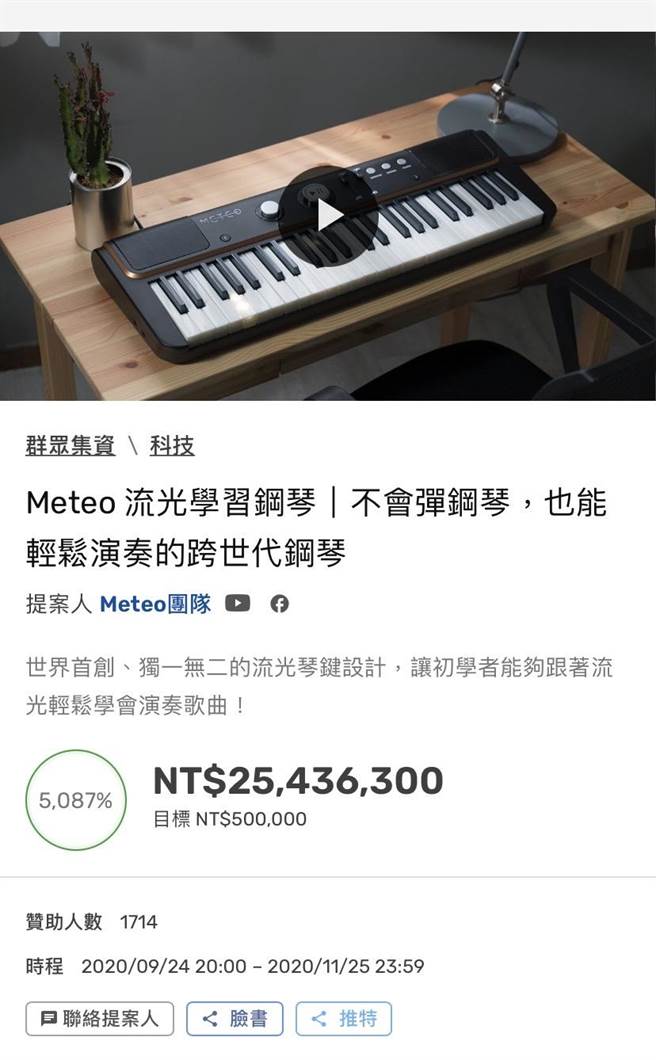 在啧啧募资平台发起「Meteo流光学习钢琴」专案，募资总额高达约2543万元，遭投诉迟未交货，且公司一再公告出货延期。（摘自啧啧平台）