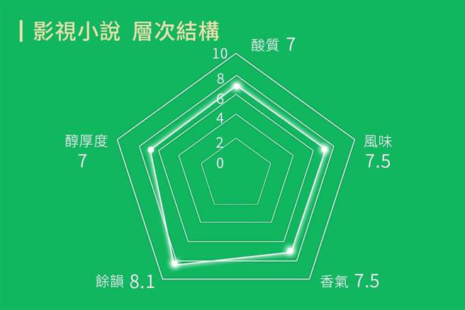 SCA、CQI專業證照的百味咖啡烘豆師為影視小說風味咖啡定調圖。(圖／TYS太陽星提供)
