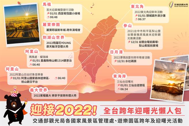 交通部观光局推荐10处活动，陪民眾一起跨年。（观光局提供／陈佑诚传真）