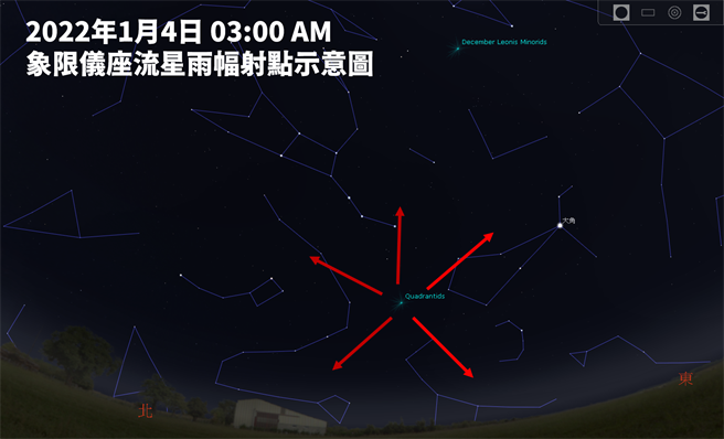 南瀛天文馆1月3日夜间将推出象限仪座流星雨观测活动。(南瀛天文馆提供／刘秀芬台南传真)