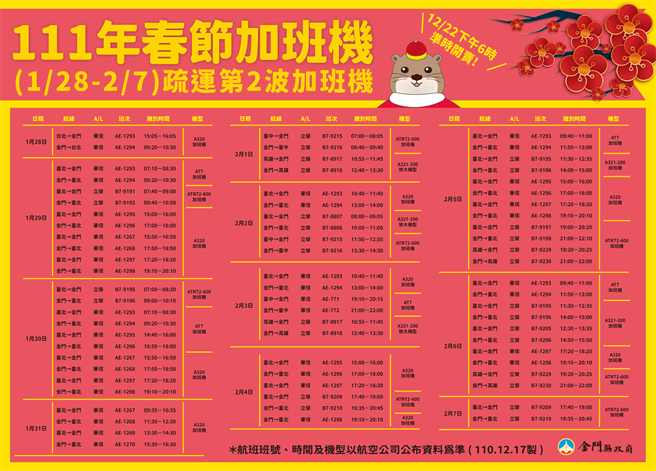 2022春節台金線第2階段加班機情況。（金門縣府觀光處提供）