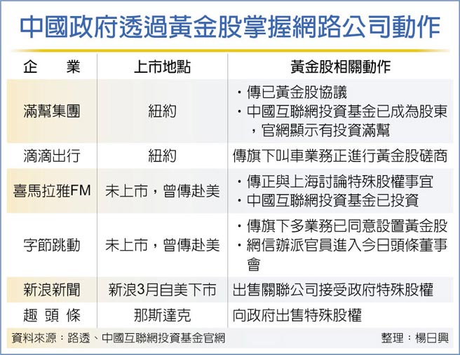 中国政府透过黄金股掌握网路公司动作