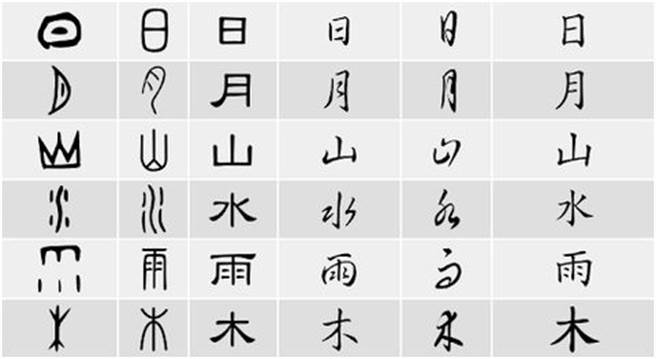 有網友給出象形文字表，但也讓其他人戰翻，分為「日月木水」與「月肉木水」兩派。(圖／爆怨公社)