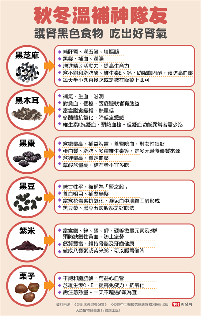 (图/中时新闻网陈友龄制作)
