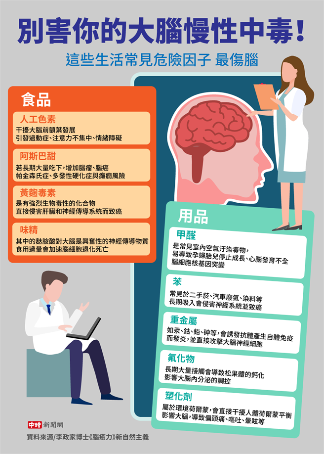 (资料来源/李政家博士《脑癒力》新自然主义 图/中时新闻网陈友龄制图)