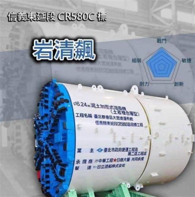 台北捷运局第二区工程处举办「潜盾金刚命名大赛」，结果网友命名「岩清飙」获选后被下架。（吴沛忆办公室提供／杨亚璇台北传真）