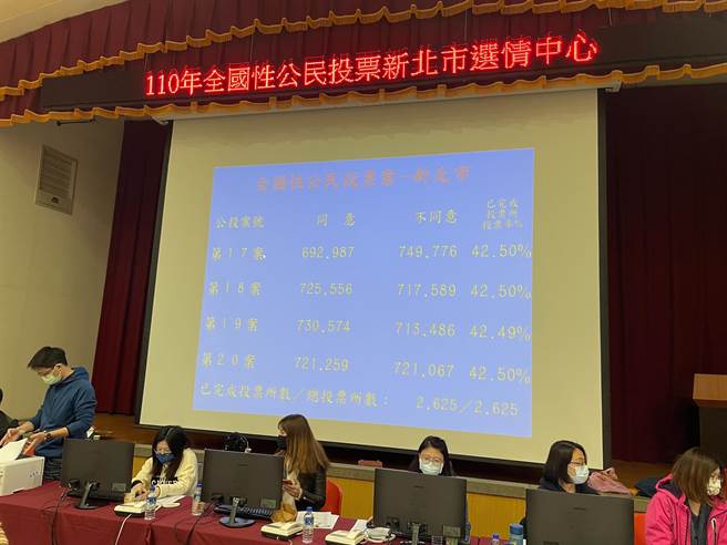 新北市政府秘书长林佑贤宣布公投结果。（叶书宏摄）