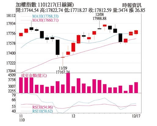 加权指数日线图