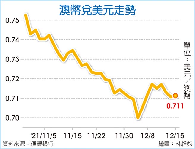 澳币兑美元走势