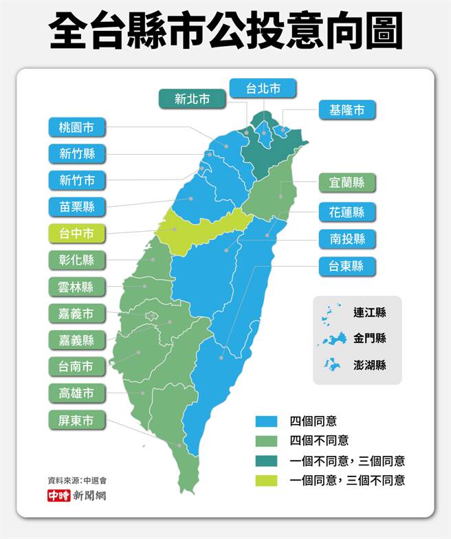 圖https://images.chinatimes.com/newsphoto/2021-12-19/656/20211219001659.jpg, 南電北送 然後北部先恢復供電 南部不能用?