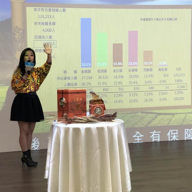 中籤名单可于今日下午17时起至金门酒厂官方网站查询，金门酒厂亦会同步寄发中籤通知单。（李金生摄）