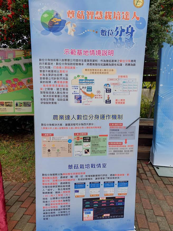 智慧农业4.0快速发展，栽培达人数位分身可望创造一套数位管理模式，降低新农民进入农业门槛，让人员专注作物管理且扩大经营生产面积。（谢琼云摄）
